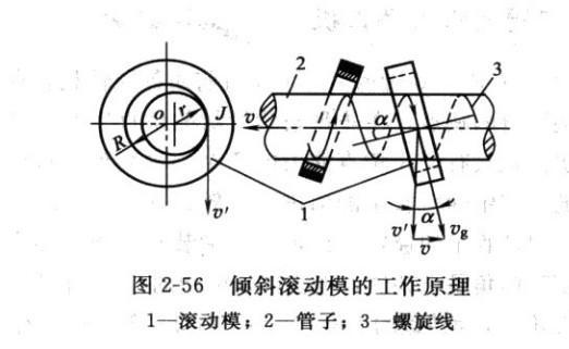 二輥矯直機原理示意圖